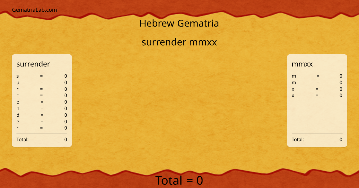 surrender mmxx in hebrew Gematria
